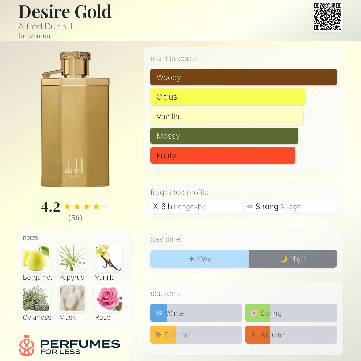 Desire Gold Alfred Dunhill EDT