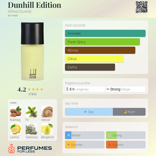 Dunhill Edition Alfred Dunhill for men
