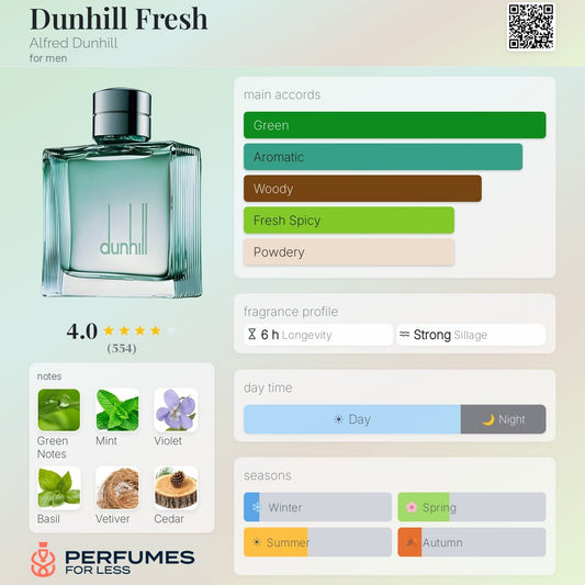 Dunhill Fresh Alfred Dunhill for men