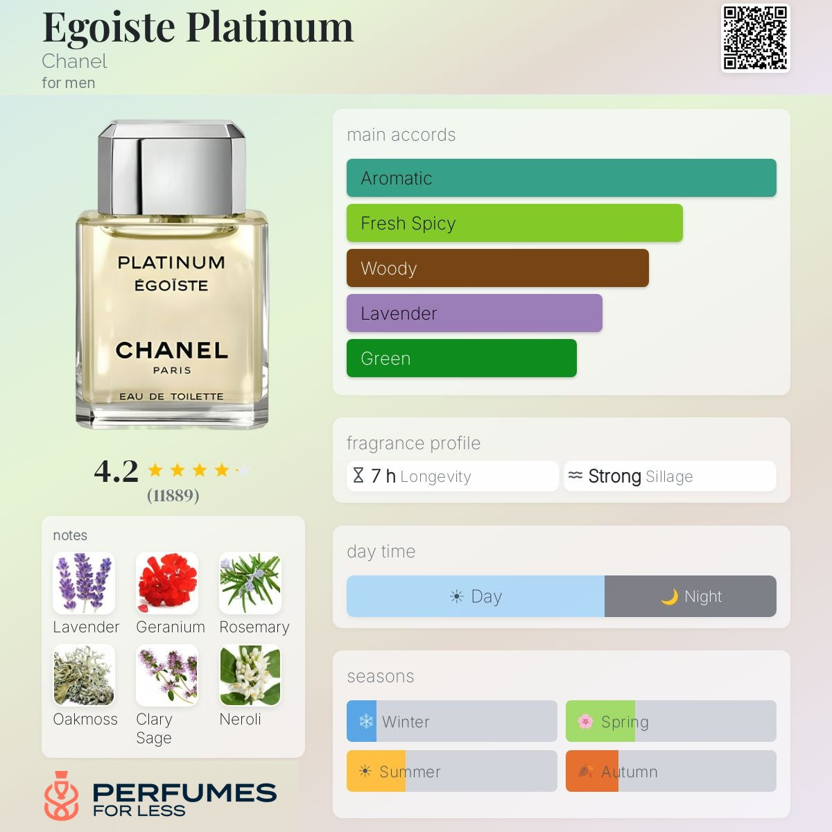 Egoiste Platinum Chanel-Tester