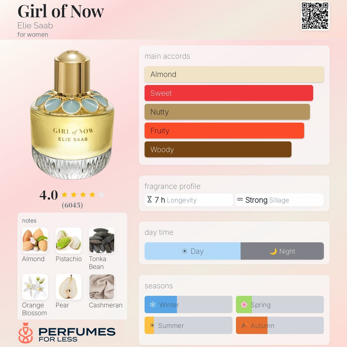 Girl of Now Elie Saab - Tester