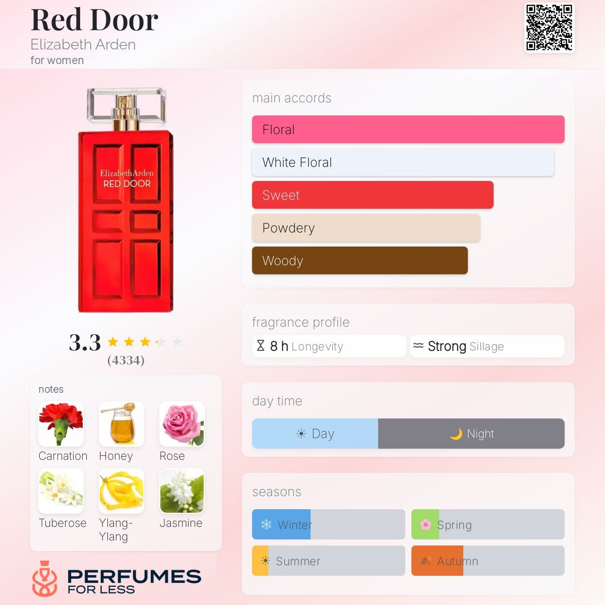 Red Door by Elizabeth Arden - Tester