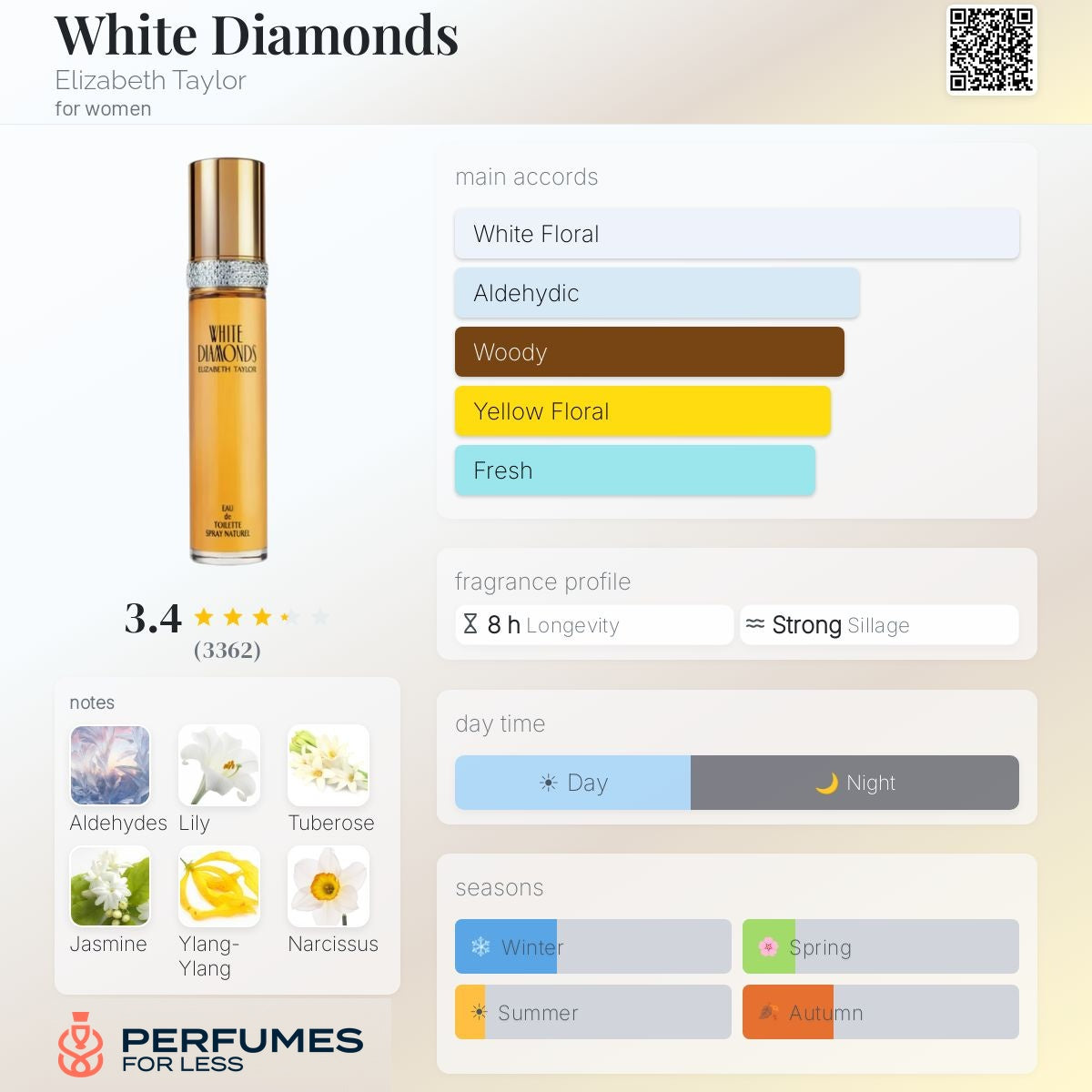 Elizabeth Taylor White Diamonds by Elizabeth Taylor - Tester