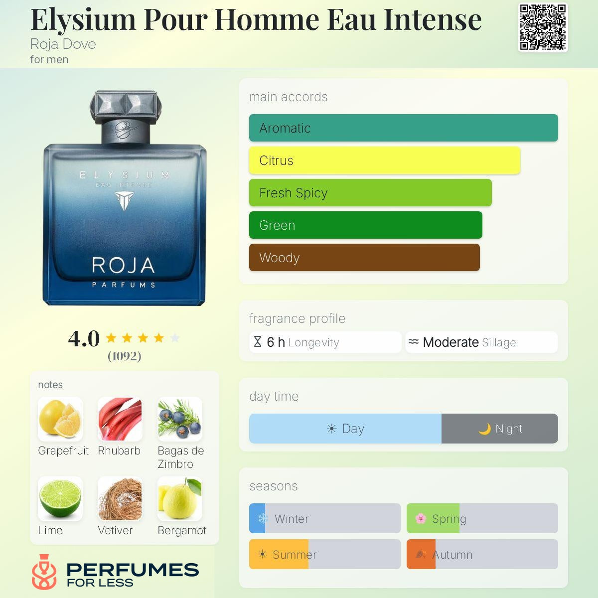 Elysium Pour Homme Eau Intense Roja Dove for men