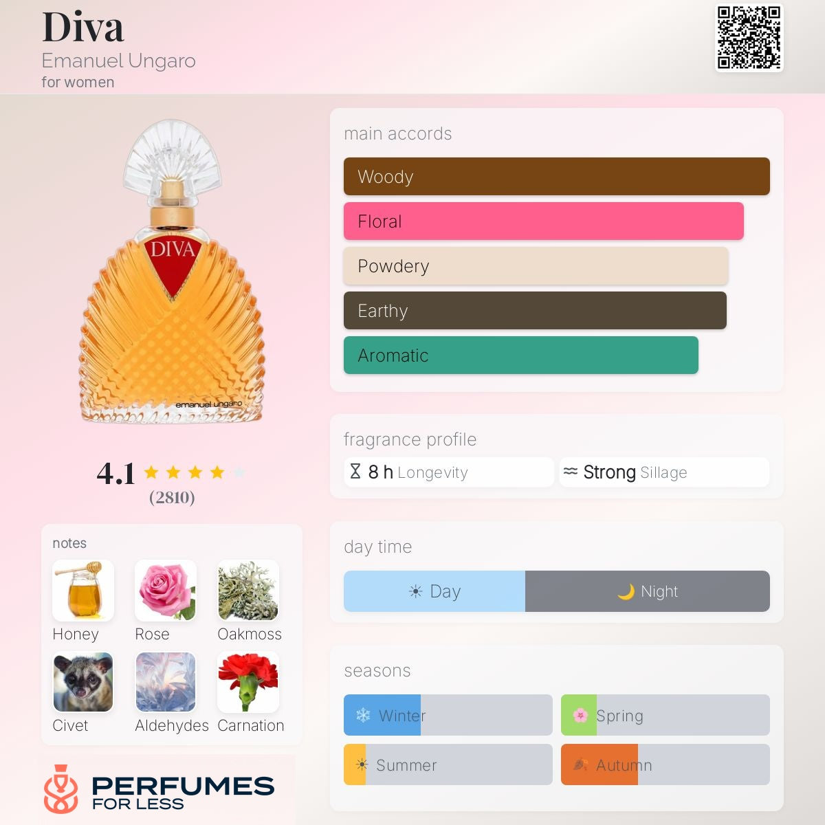 Diva By Emanuel Ungaro for Women - Tester