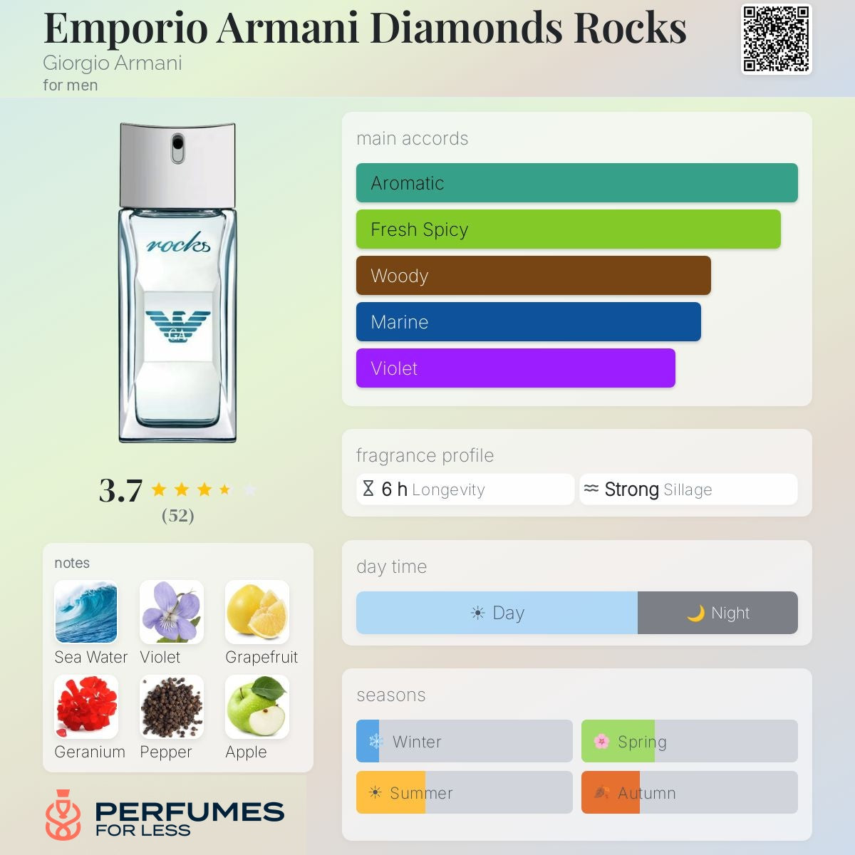 Emporio Armani Diamonds Rocks Giorgio Armani-Tester