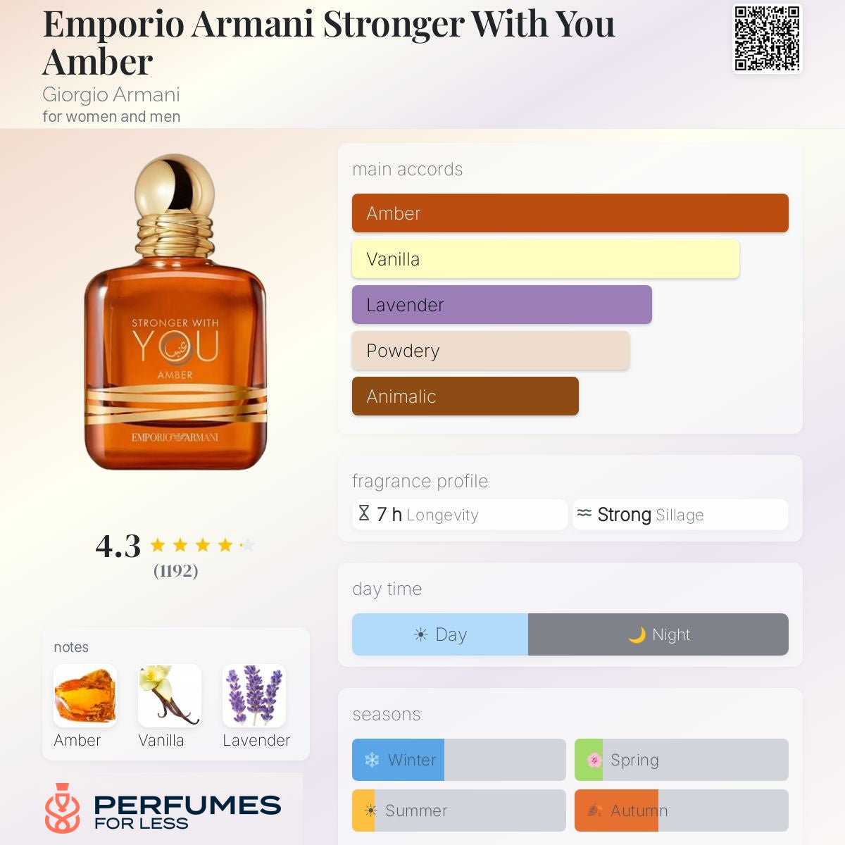 Emporio Armani Stronger With You Amber Giorgio Armani-Tester