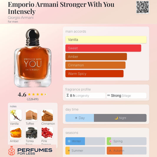Emporio Armani Stronger With You Intensely Giorgio Armani for men