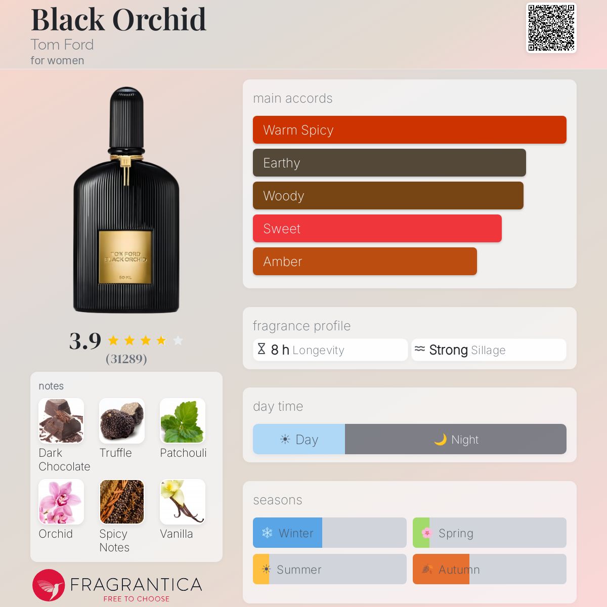 Black Orchid Tom Ford - Card