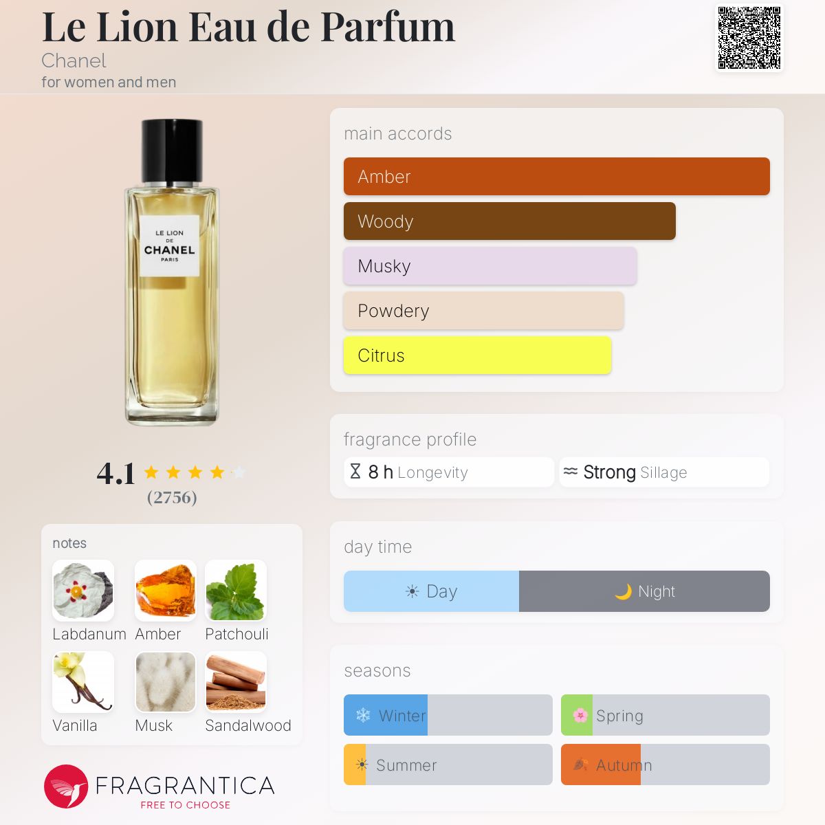 Le Lion Eau de Parfum Chanel - Card