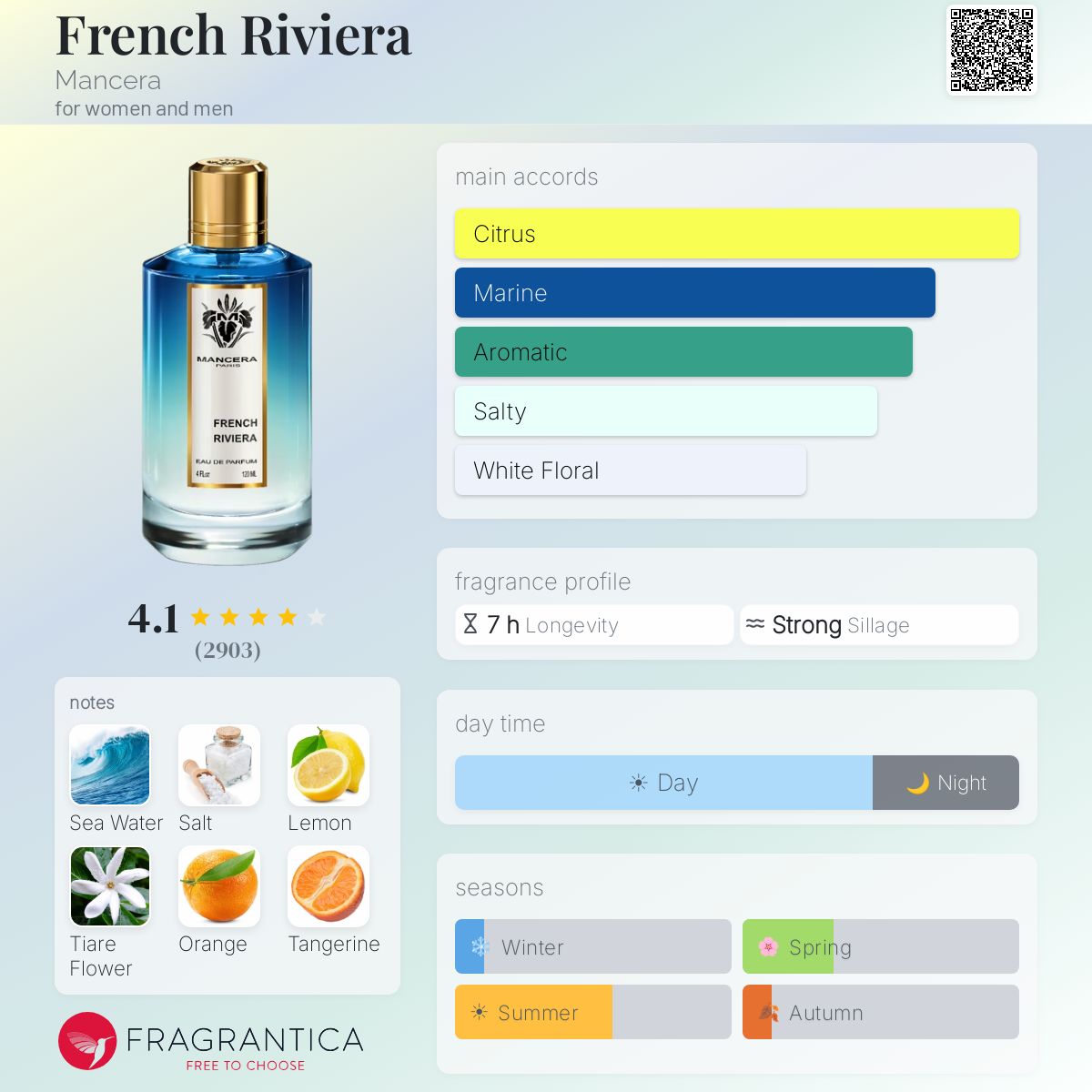 French Riviera Mancera - Card