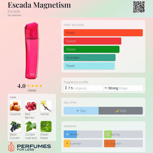 Escada Magnetism By Escada for women