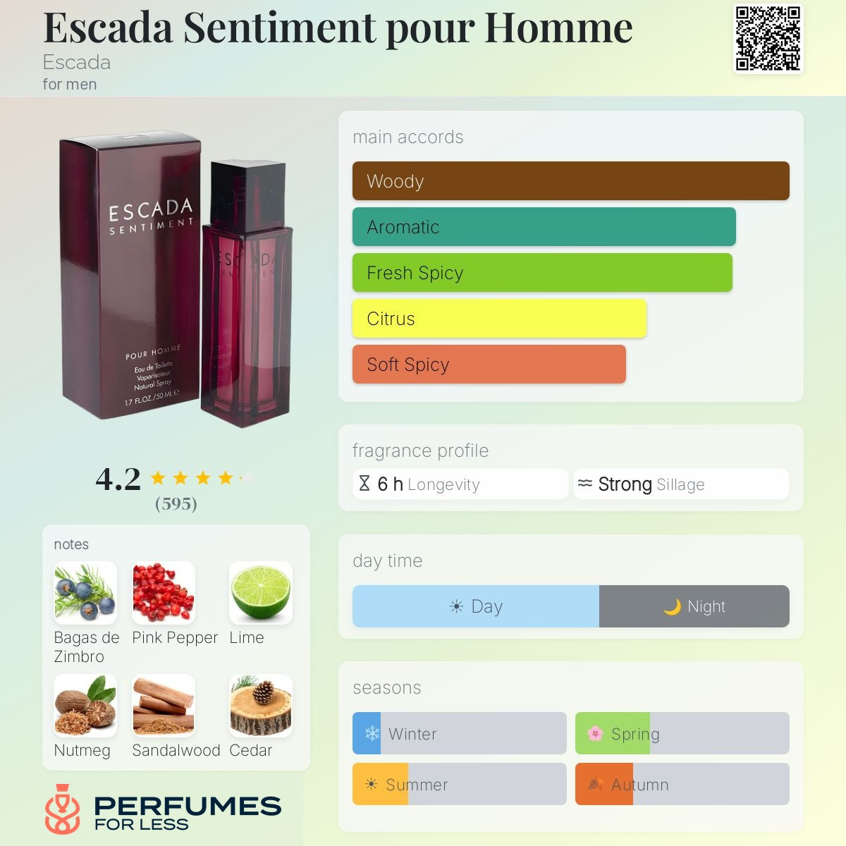 Escada Sentiment pour Homme By Escada for men