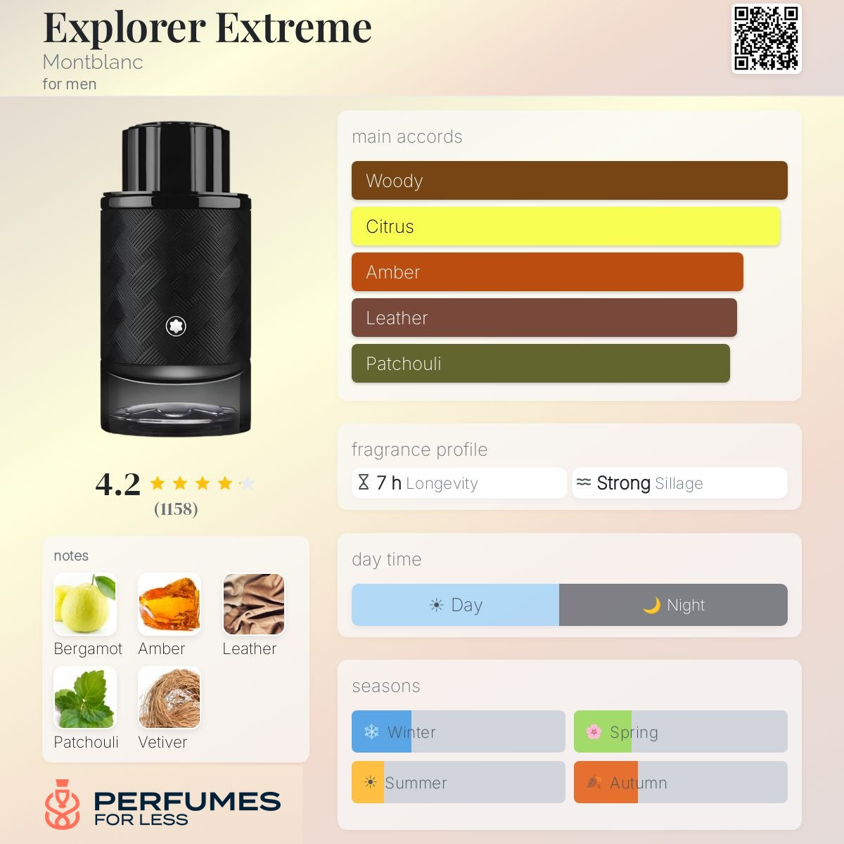 Explorer Montblanc-Tester