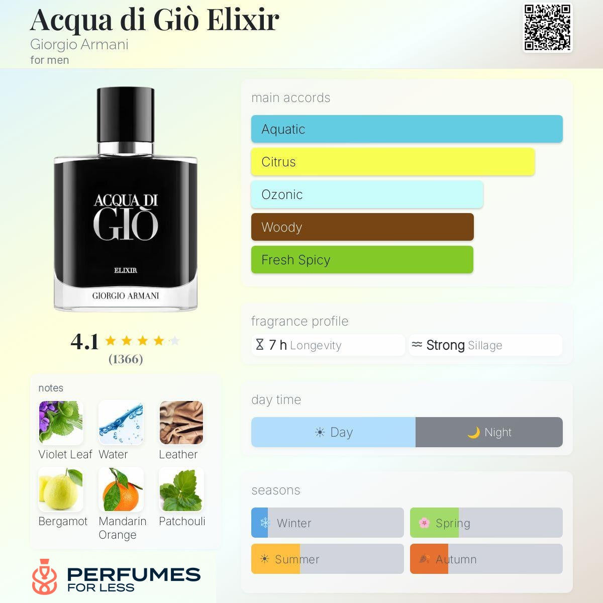 Acqua di Giò Elixir Giorgio Armani for men