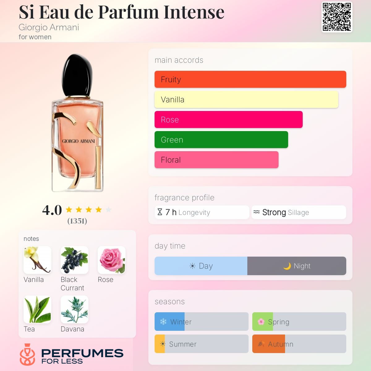 Si Intense by Giorgio Armani - Tester