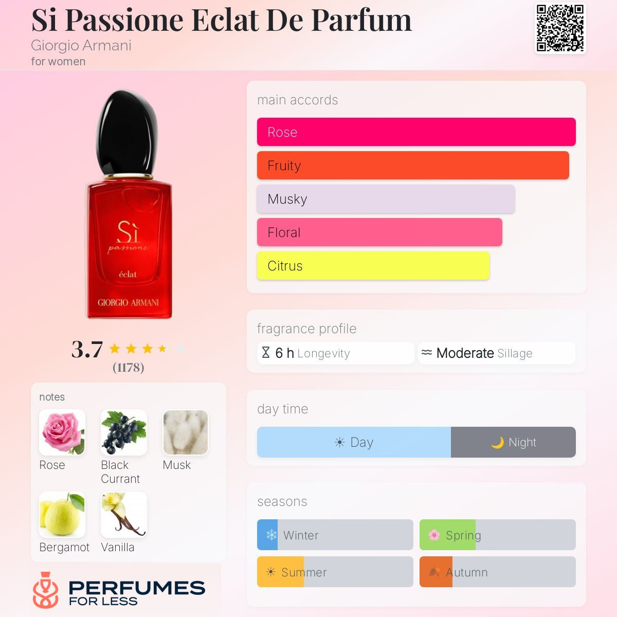 Si Passione Eclat de Parfum by Giorgio Armani- Tester
