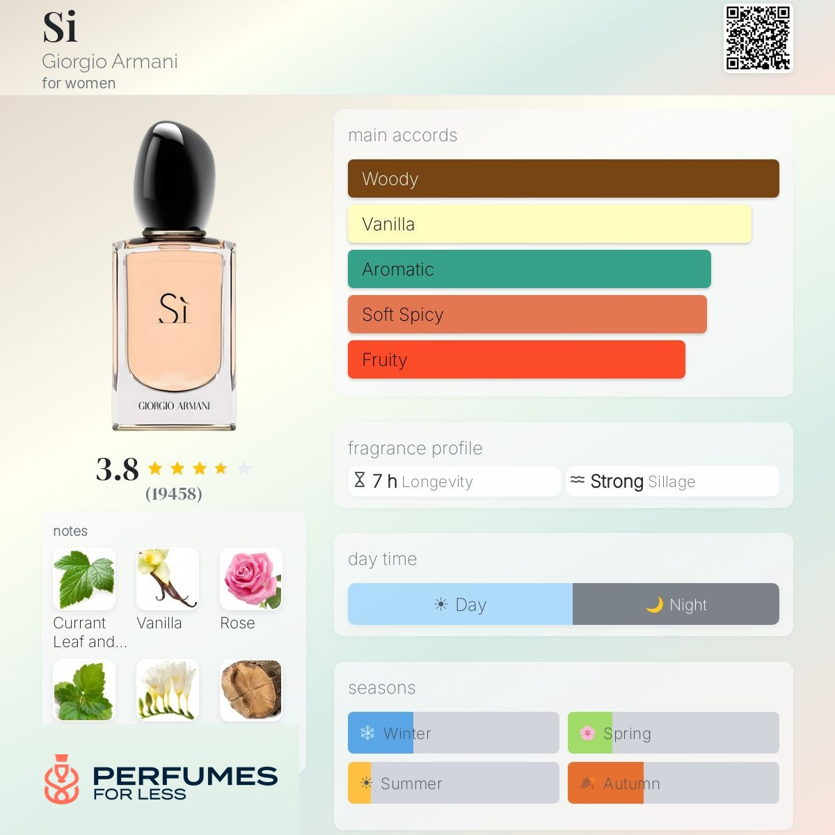 Si Eau de Parfum by Giorgio Armani - Tester