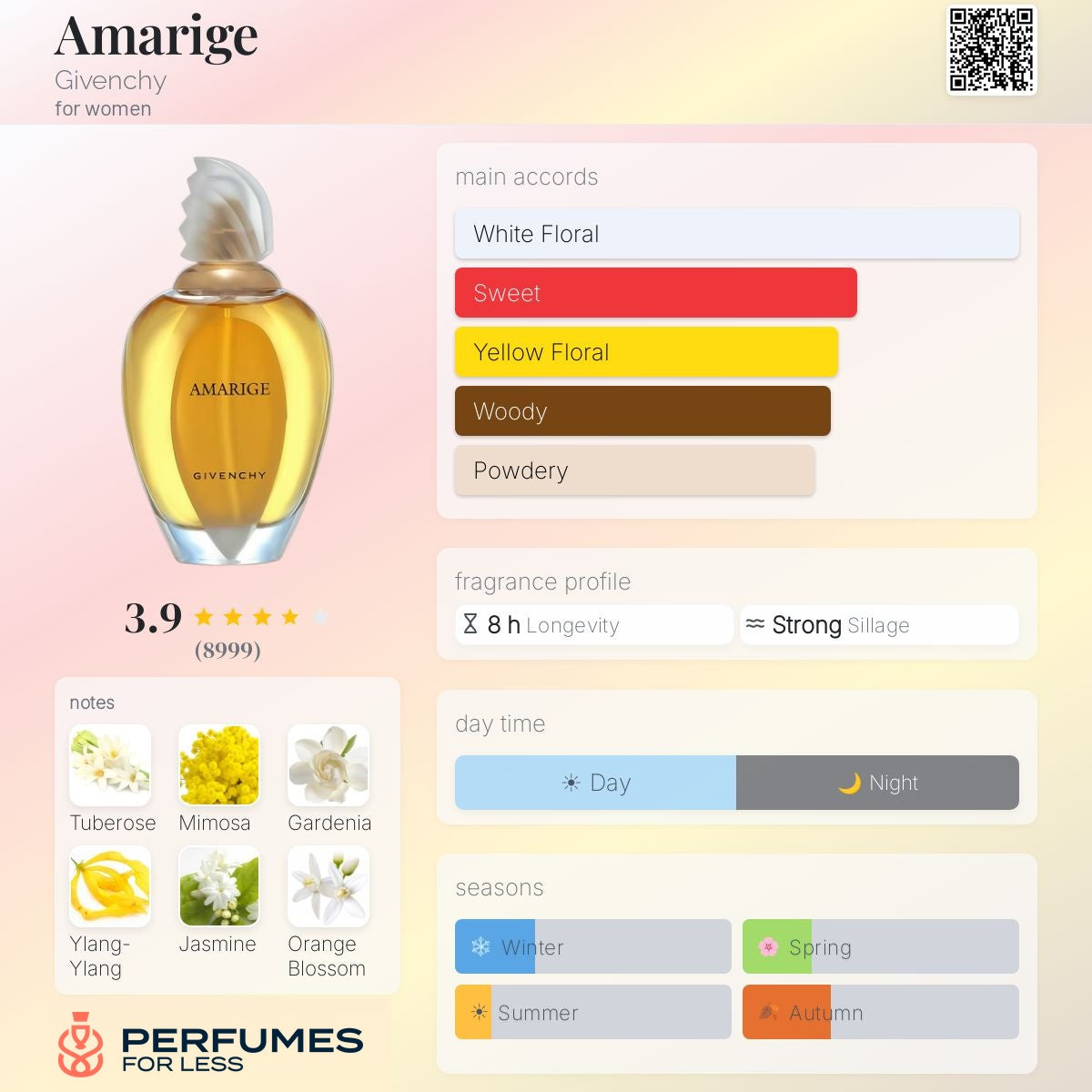 Amarige By Givenchy- Tester