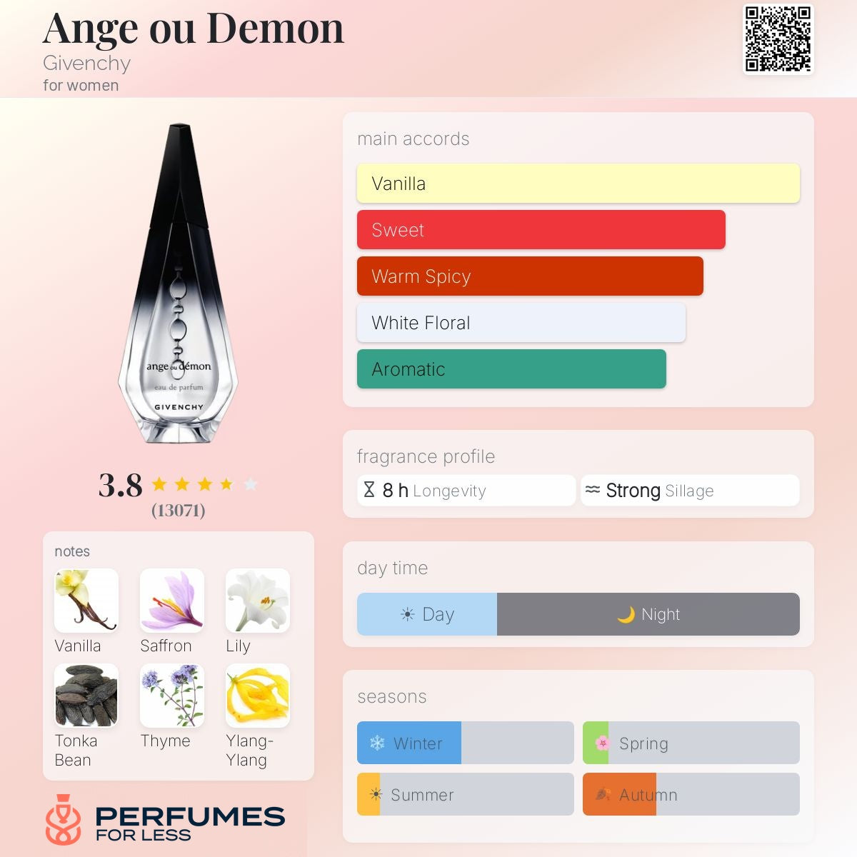 Ange ou Demon By Givenchy - Tester