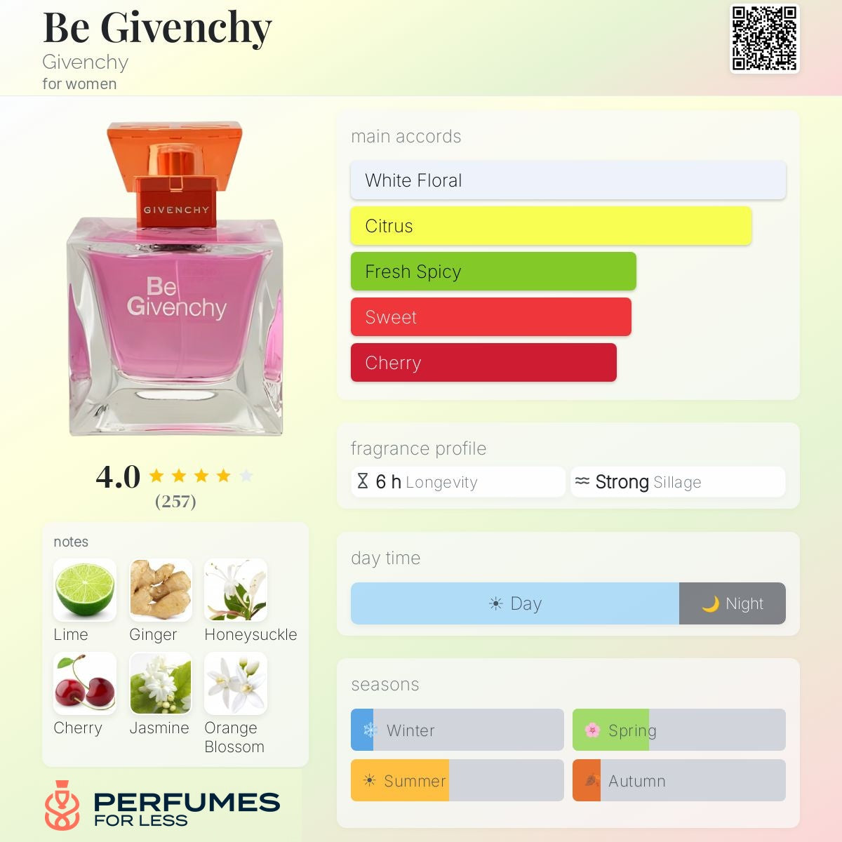 Be Givenchy for Women- Tester