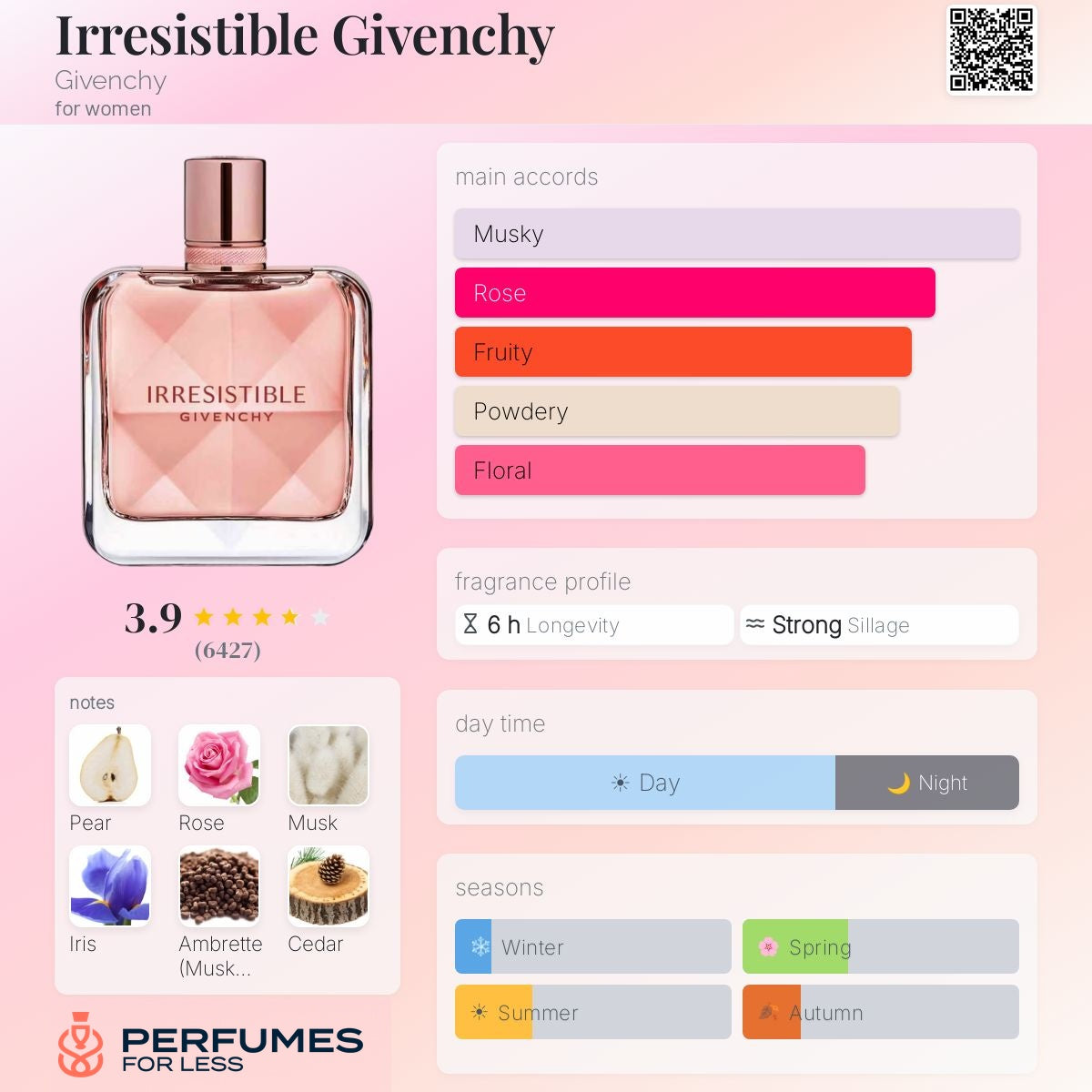 Irresistible Givenchy By Givenchy- Tester