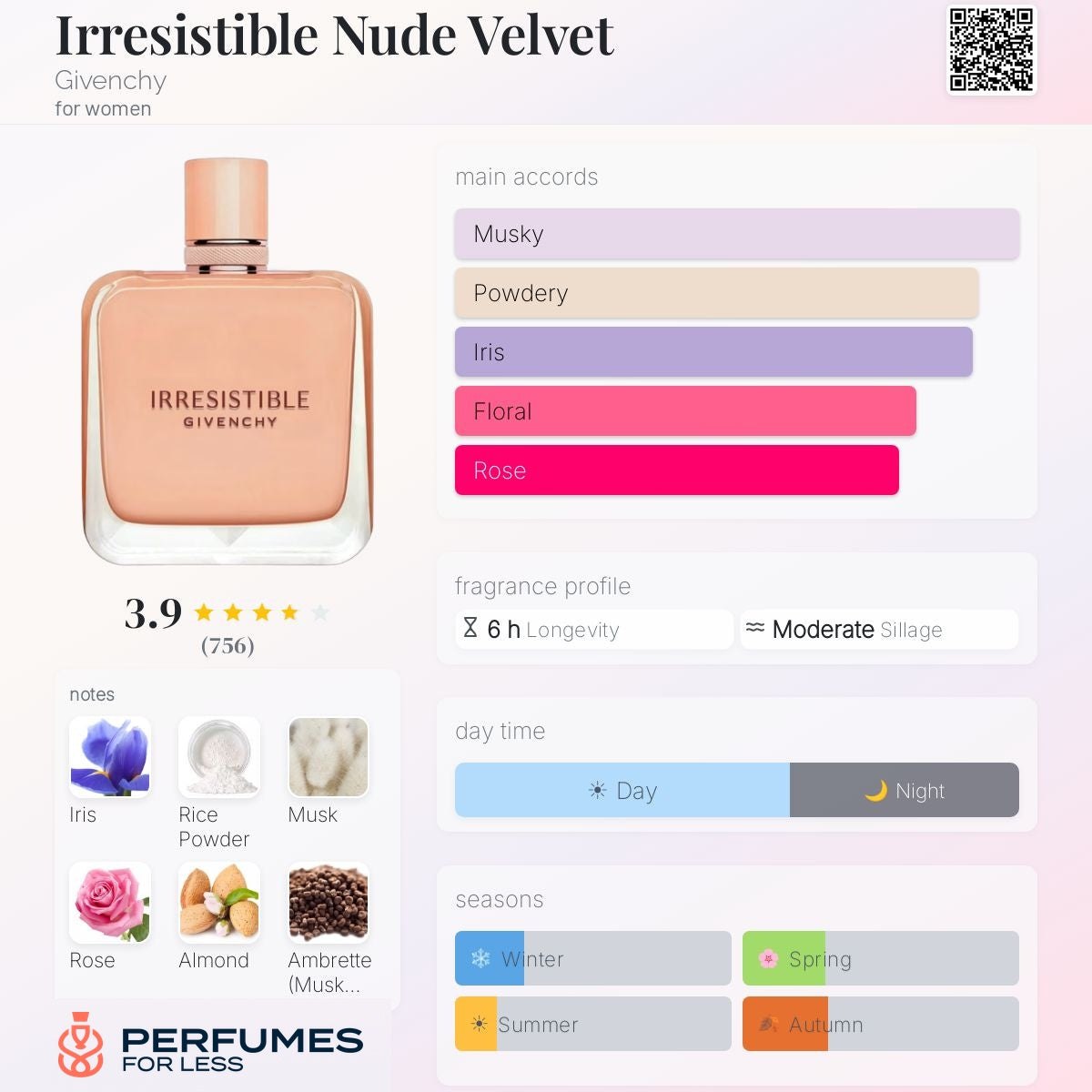 Irresistible Nude Velvet By Givenchy - Tester