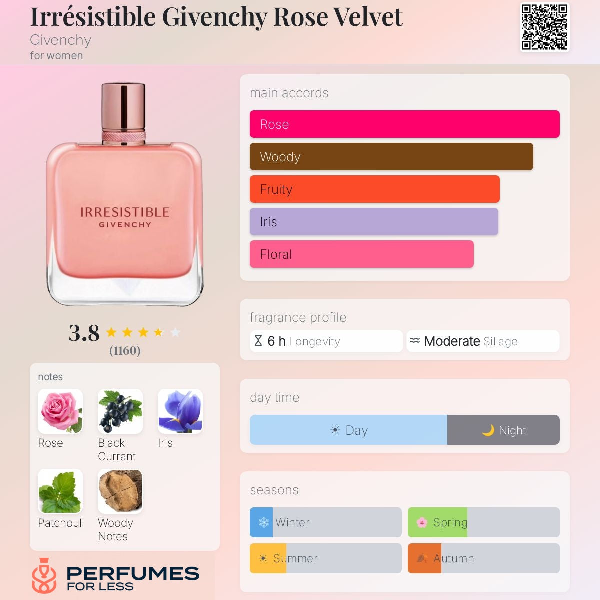 Irrésistible Givenchy Rose Velvet By Givenchy- Tester