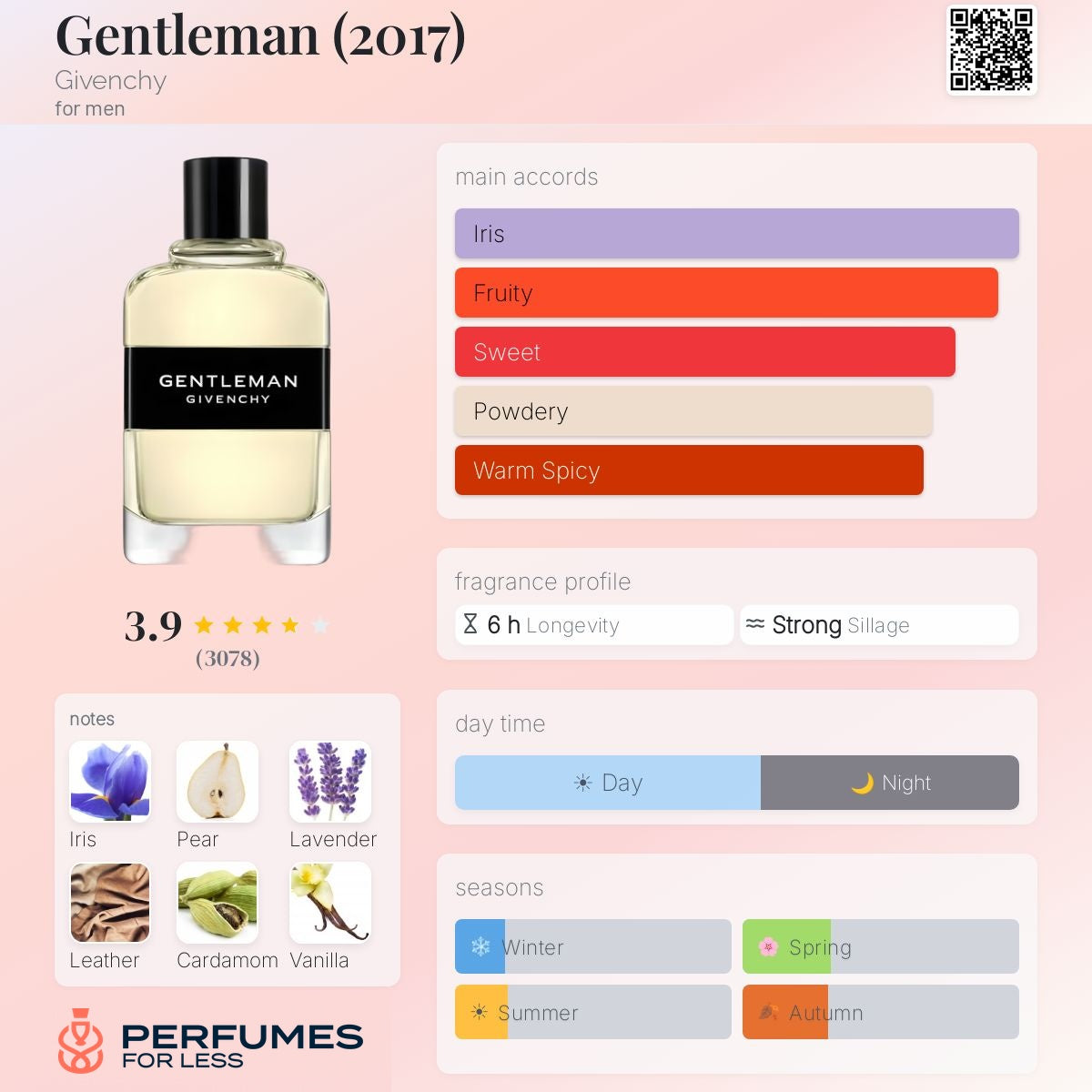 Gentleman (2017) Givenchy for men EDT