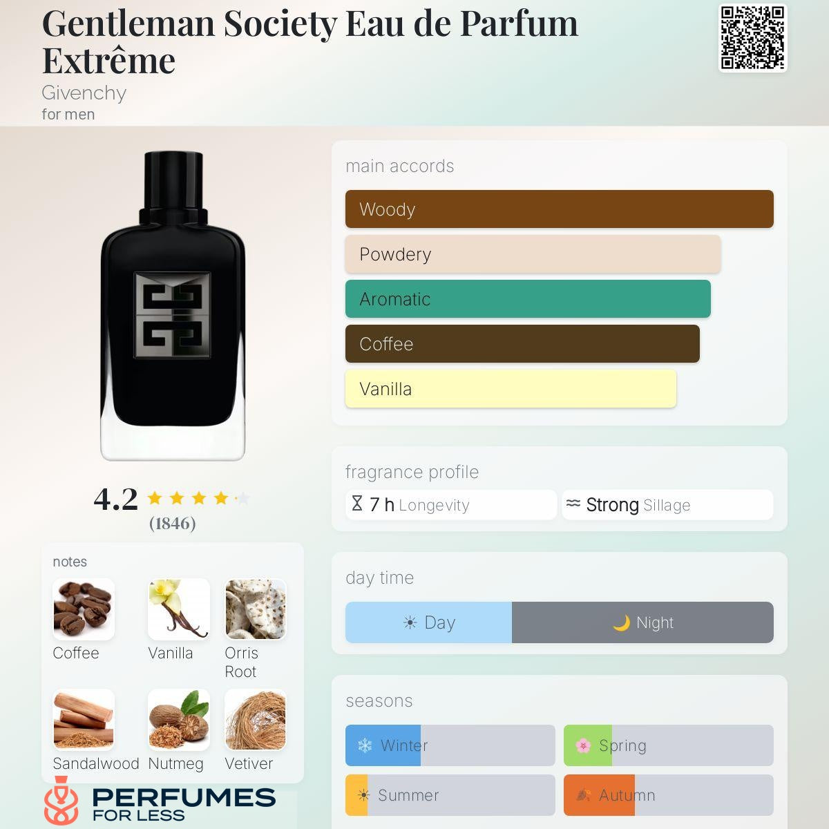 Gentleman Society Eau de Parfum Extrême Givenchy for men