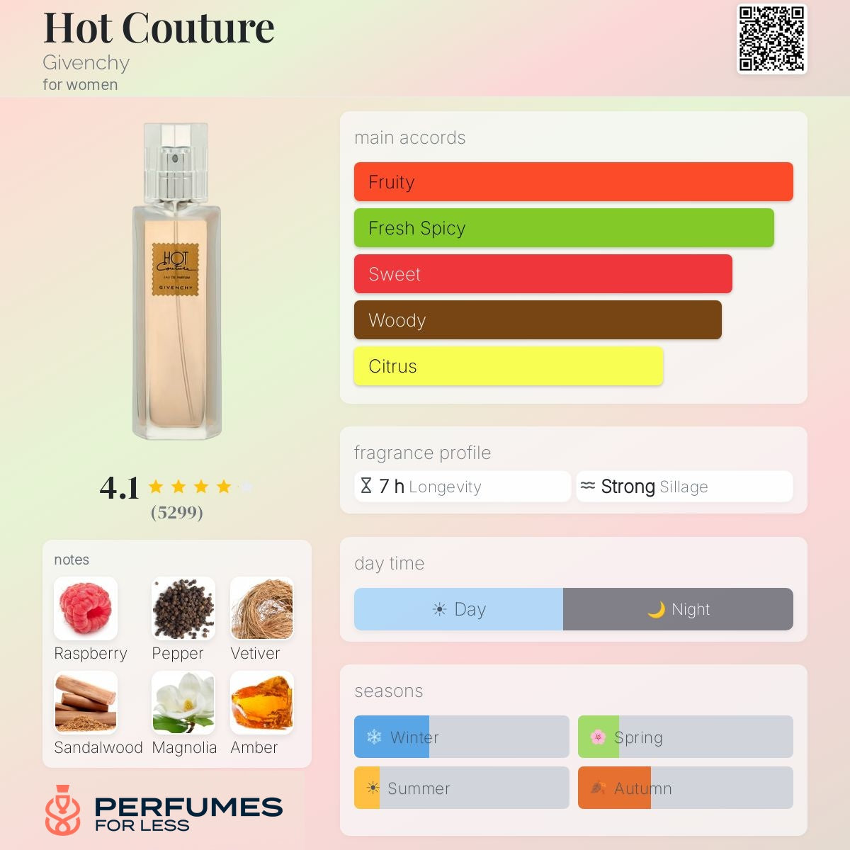 Hot Couture Givenchy - Tester