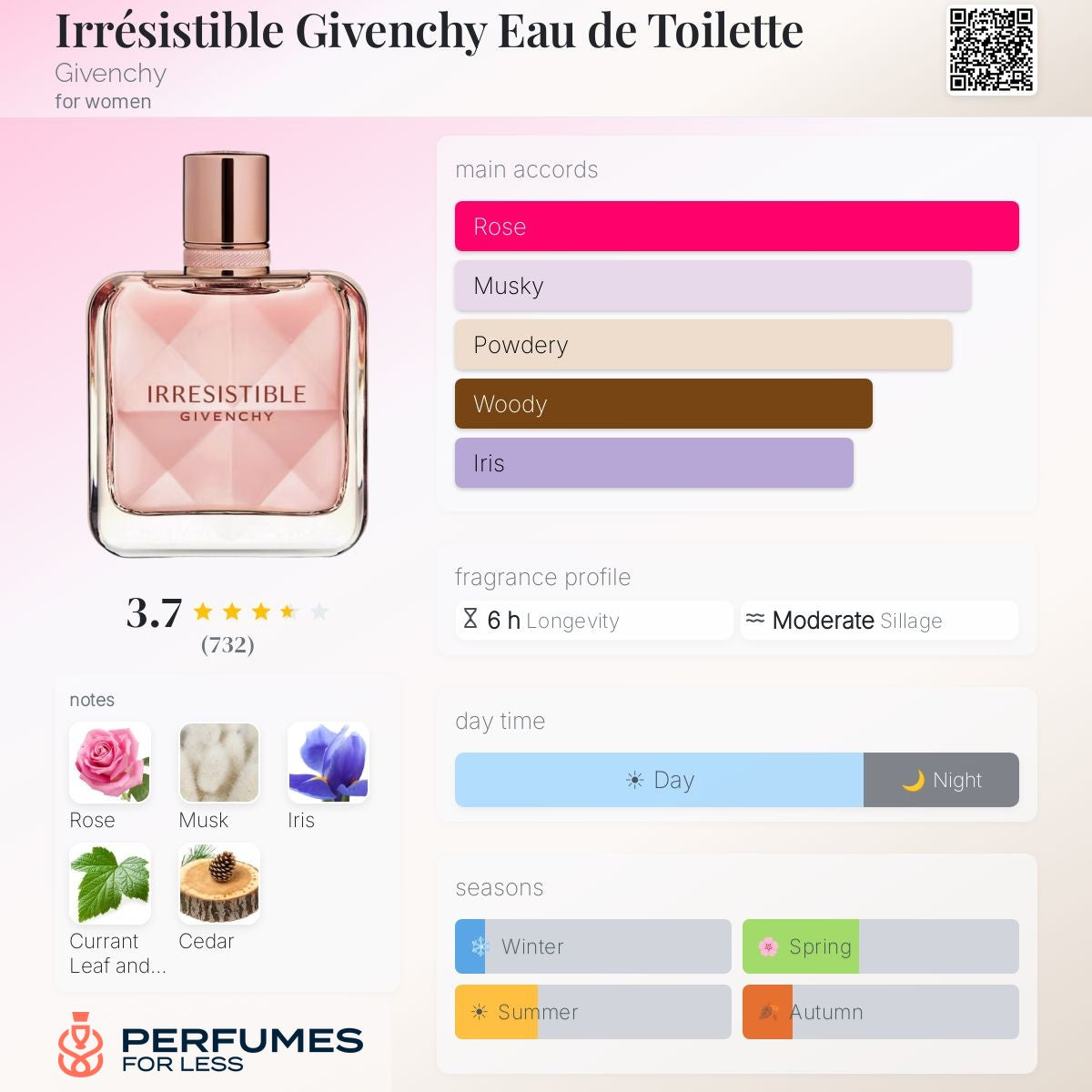 Irrésistible Givenchy Eau de Toilette Givenchy for women