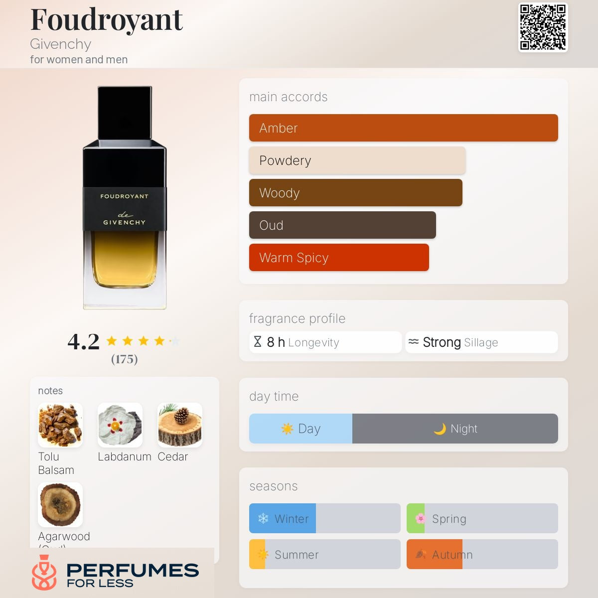 Foudroyant Givenchy for women and men