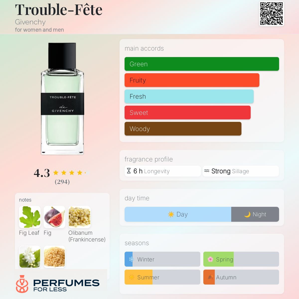Trouble-Fête Givenchy for women and men