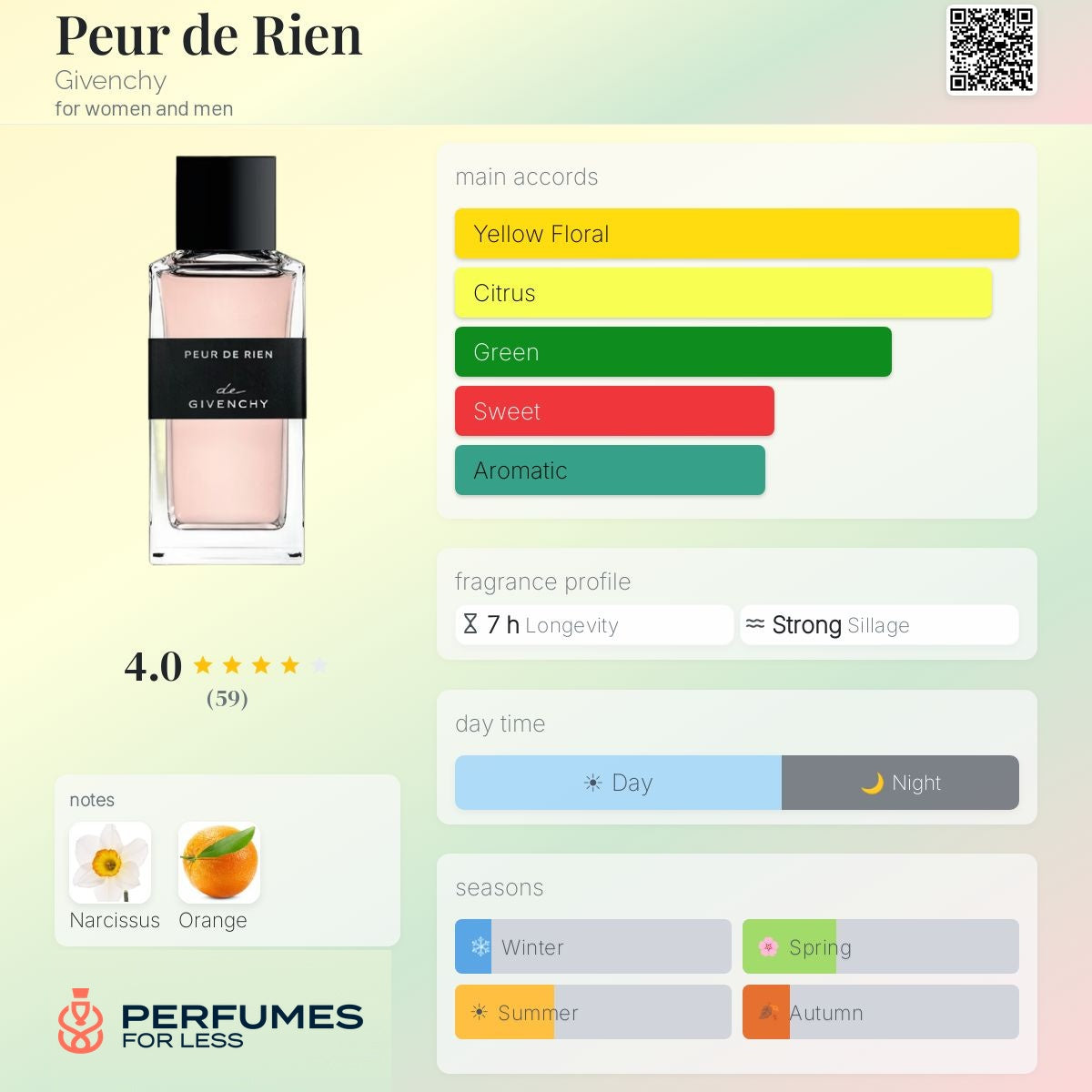 Peur de Rien Givenchy for women and men