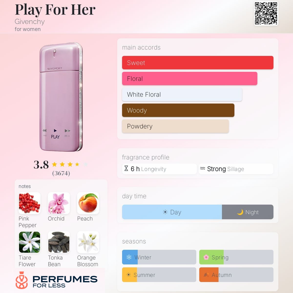 Play For Her Eau de Toilette Givenchy