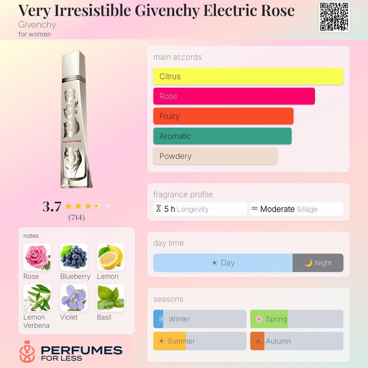 Very Irresistible Givenchy Electric Rose By Givenchy - Tester