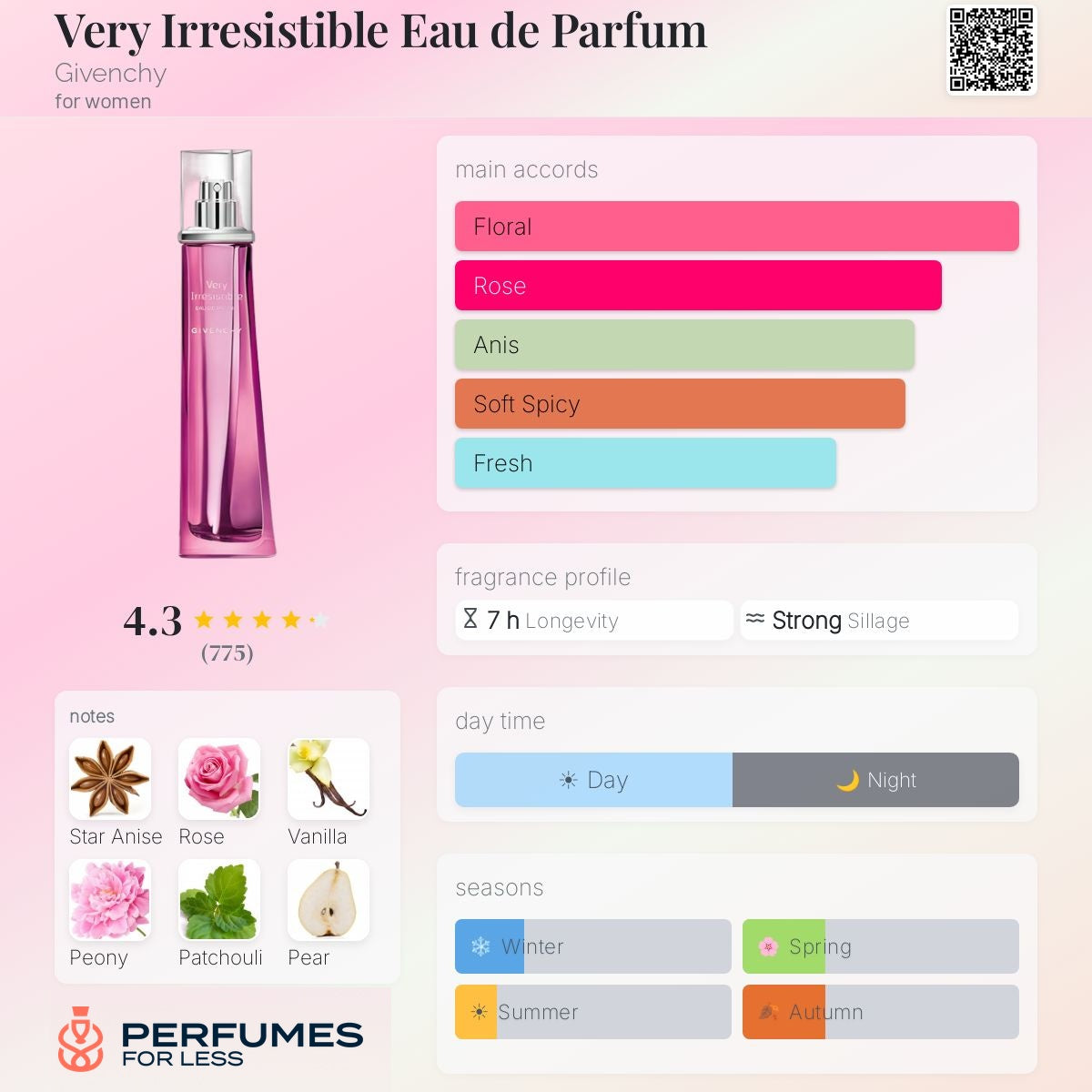 Very Irresistible Eau de Parfum By Givenchy- Tester