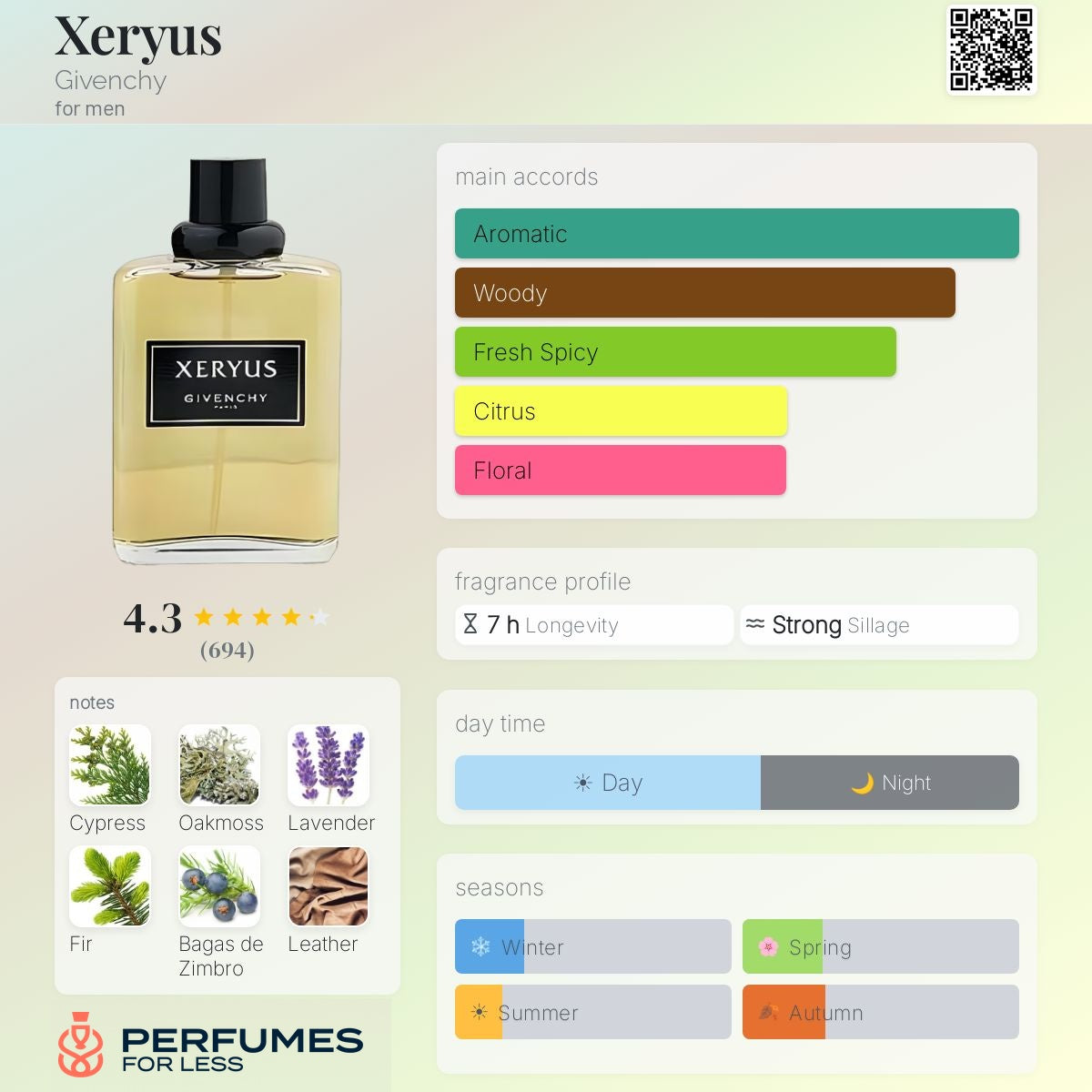 Xeryus Givenchy for men
