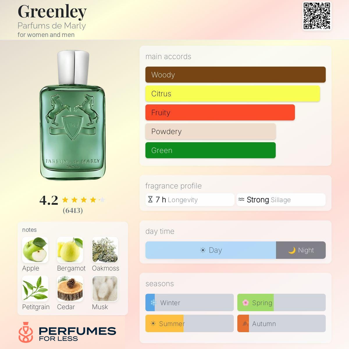 Greenley Parfums de Marly for women and men