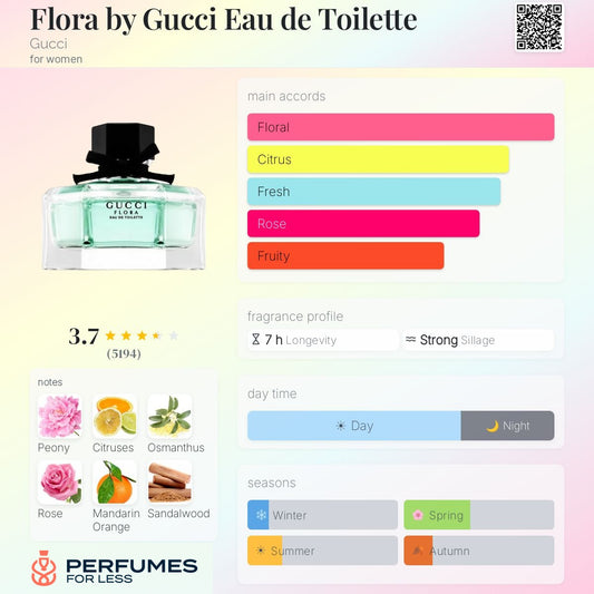 Flora by Gucci Gorgeous Gardenia Eau de Toilette By Gucci for women