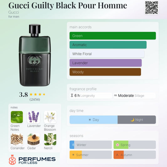 Gucci Guilty Black Pour Homme Gucci for men