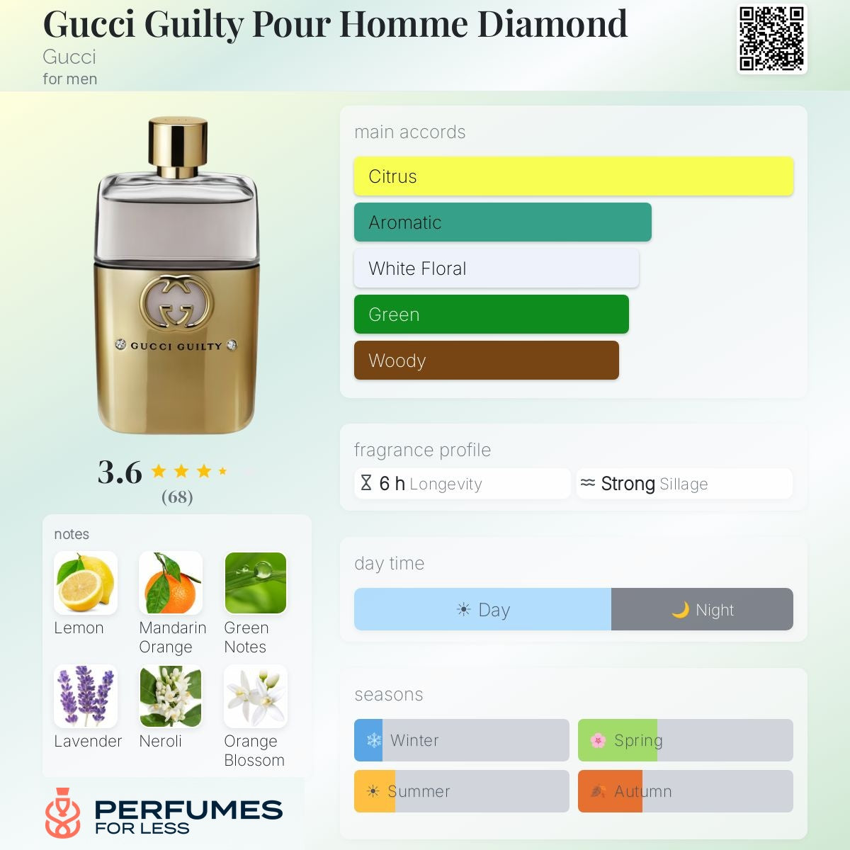 Gucci Guilty Pour Homme Diamond Gucci for men
