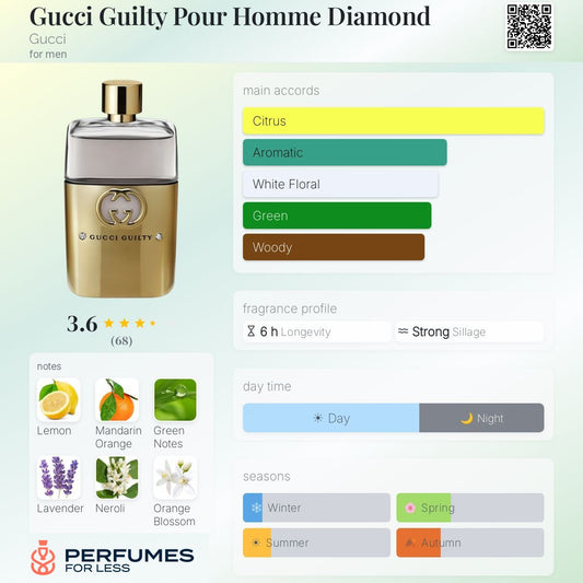 Gucci Guilty Pour Homme Diamond Gucci for men