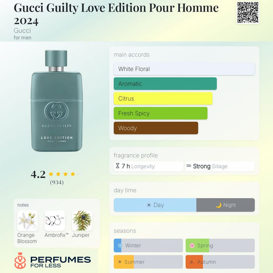 Gucci Guilty Love Edition Pour Homme 2024 by Gucci - Tester