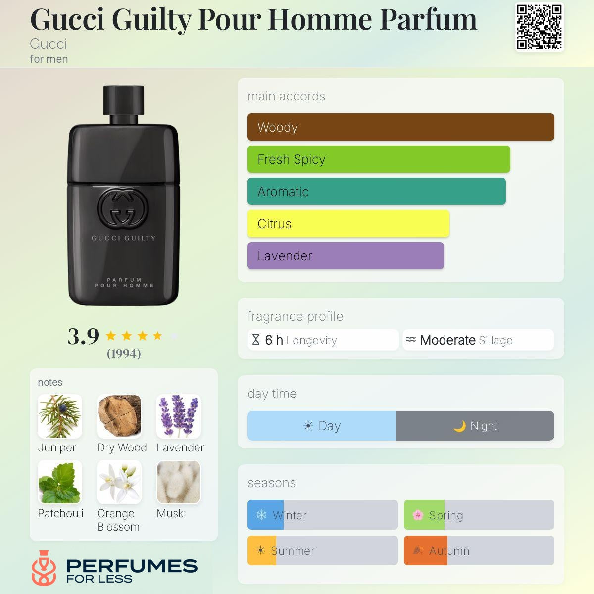 Gucci Guilty Pour Homme Parfum Gucci for men