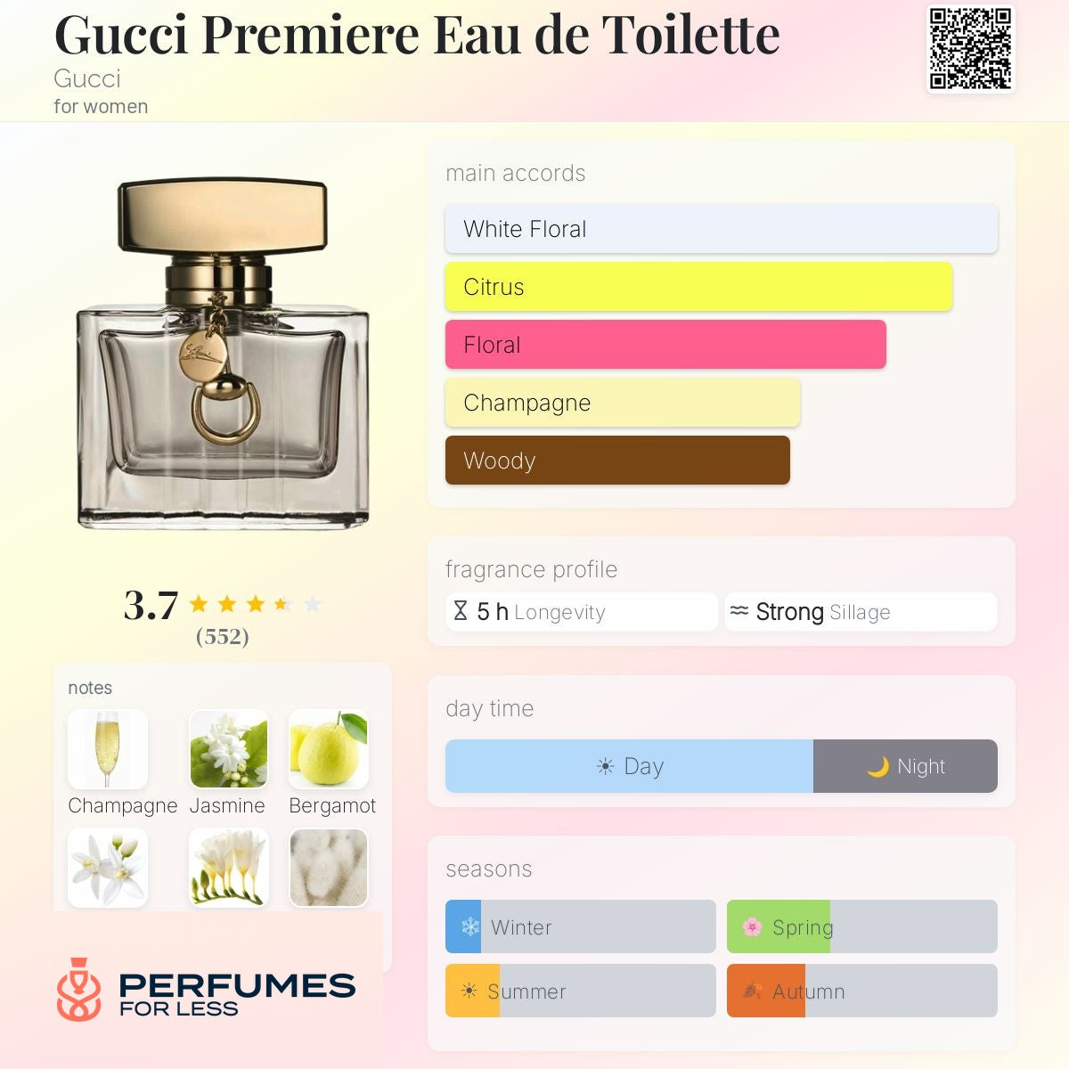 Gucci Premiere Eau de Toilette By Gucci for women