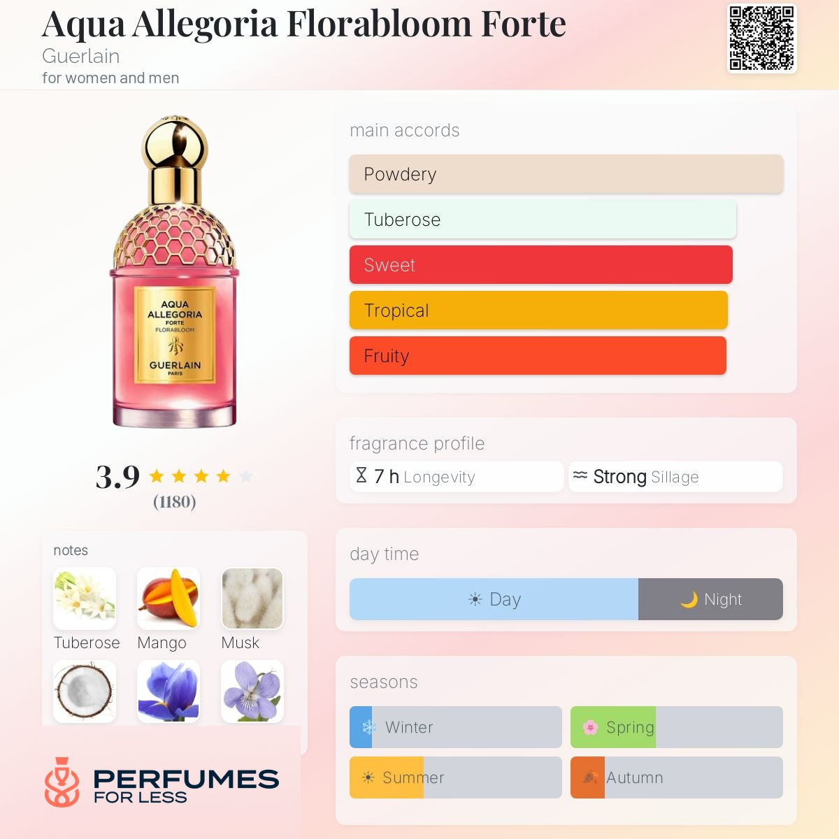 Aqua Allegoria Florabloom Forte By Guerlain for women and men