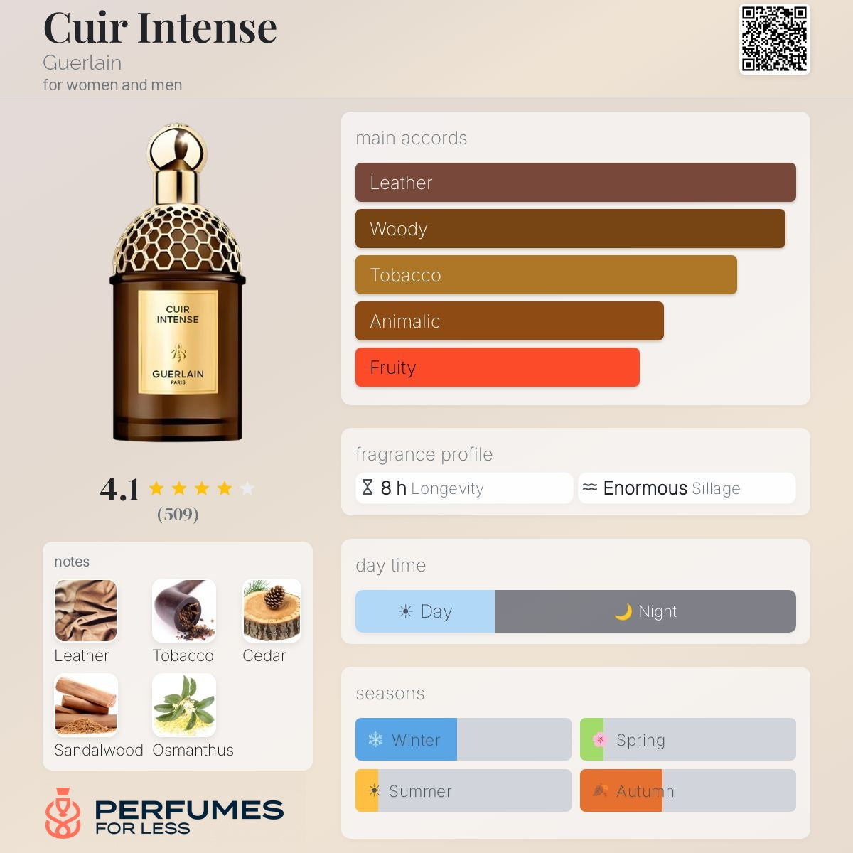 Cuir Intense by Guerlain - Tester