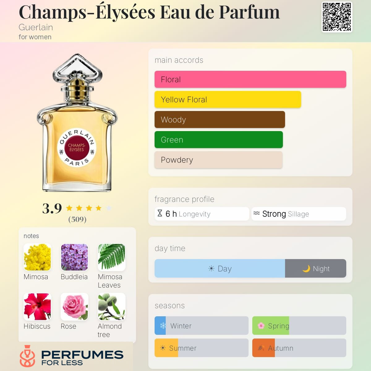 Champs-Élysées by Guerlain for women - Tester
